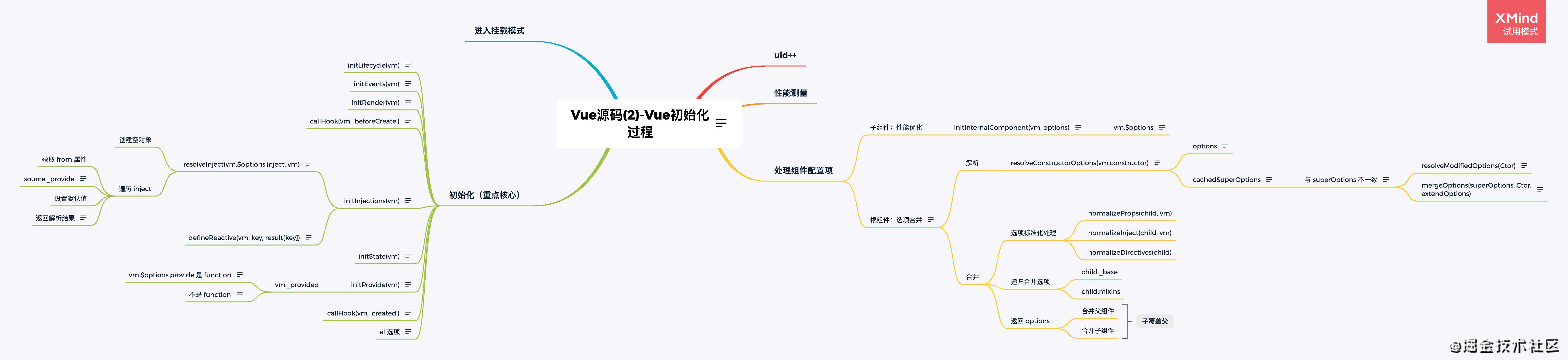 Vue2 源码总结梳理 -「大大的源码」
